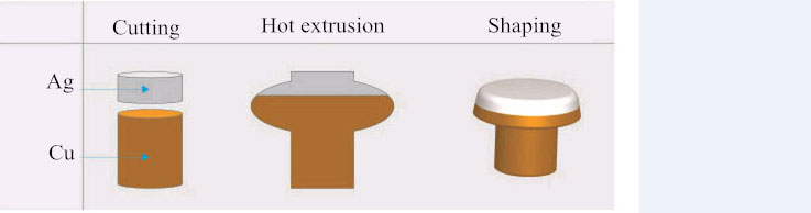 Sølv kadmium elektrisk kontakt types