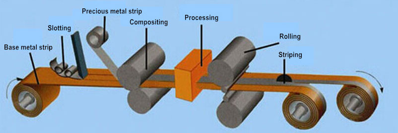 Sølv indlæg messing strip process